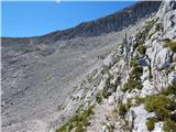 Parkirišče Alpspitzbahn - Alpspitze